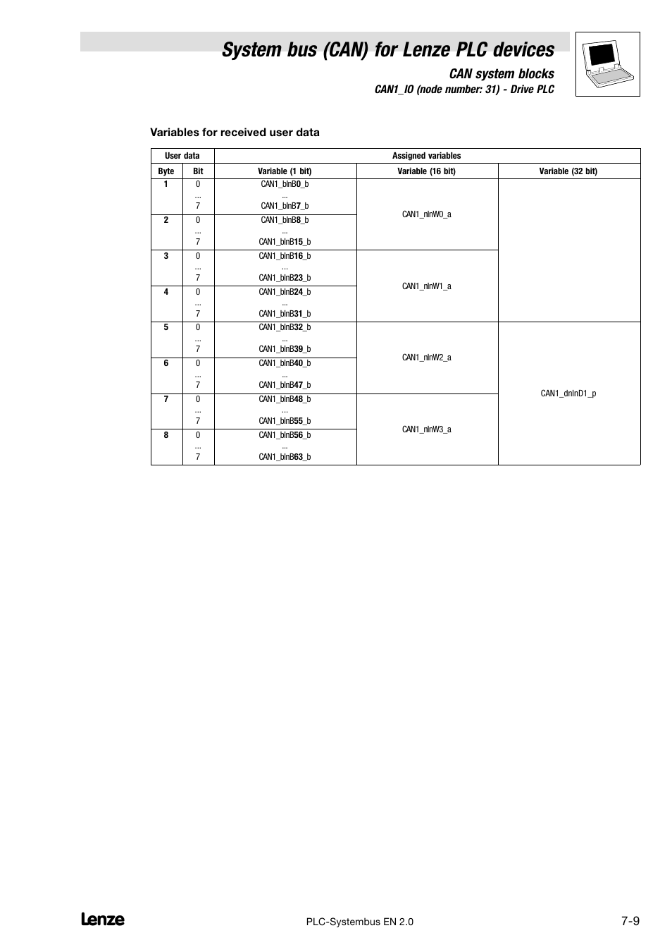 System bus (can) for lenze plc devices, Can system blocks | Lenze DDS System bus CAN for PLC User Manual | Page 97 / 178