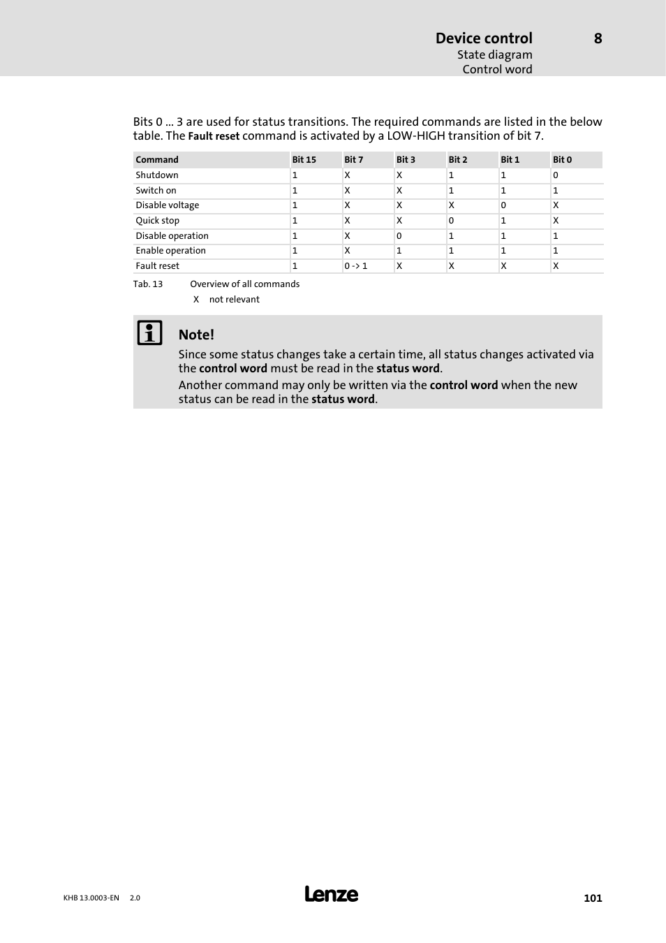 Device control | Lenze 931M-931W User Manual | Page 101 / 158