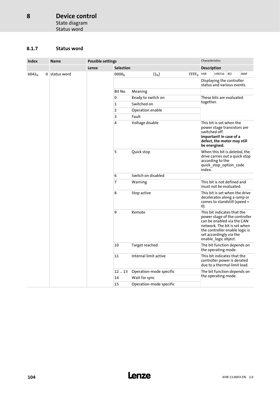 7 status word, Status word, Device control | State diagram status word | Lenze 931M-931W User Manual | Page 104 / 158