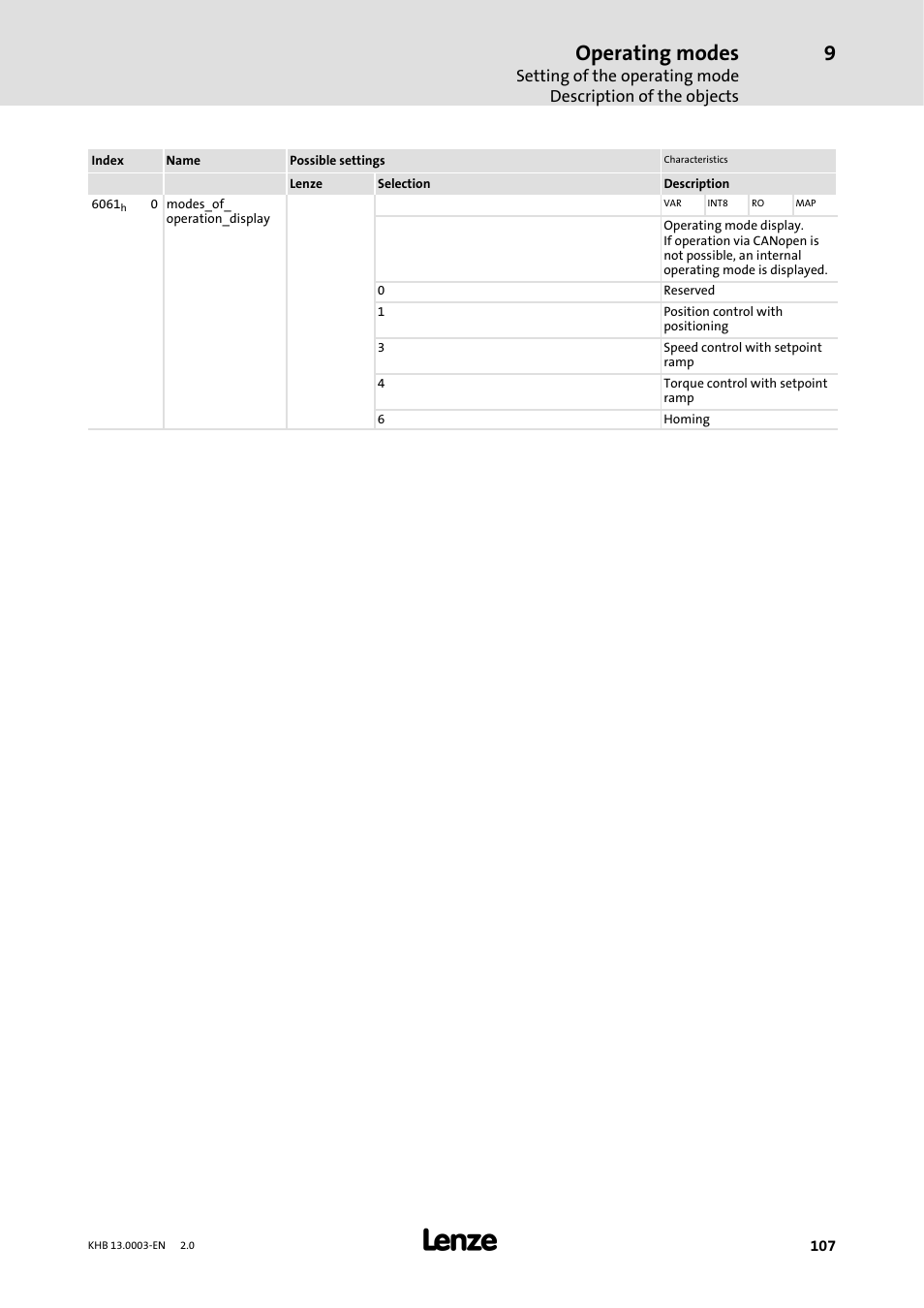 Operating modes | Lenze 931M-931W User Manual | Page 107 / 158