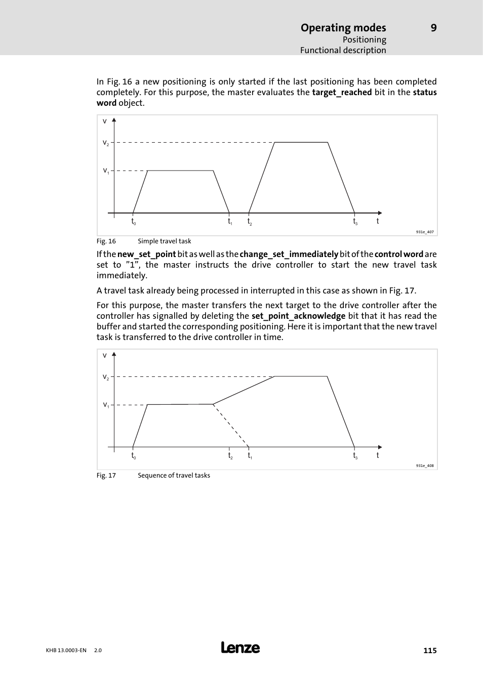 Operating modes | Lenze 931M-931W User Manual | Page 115 / 158