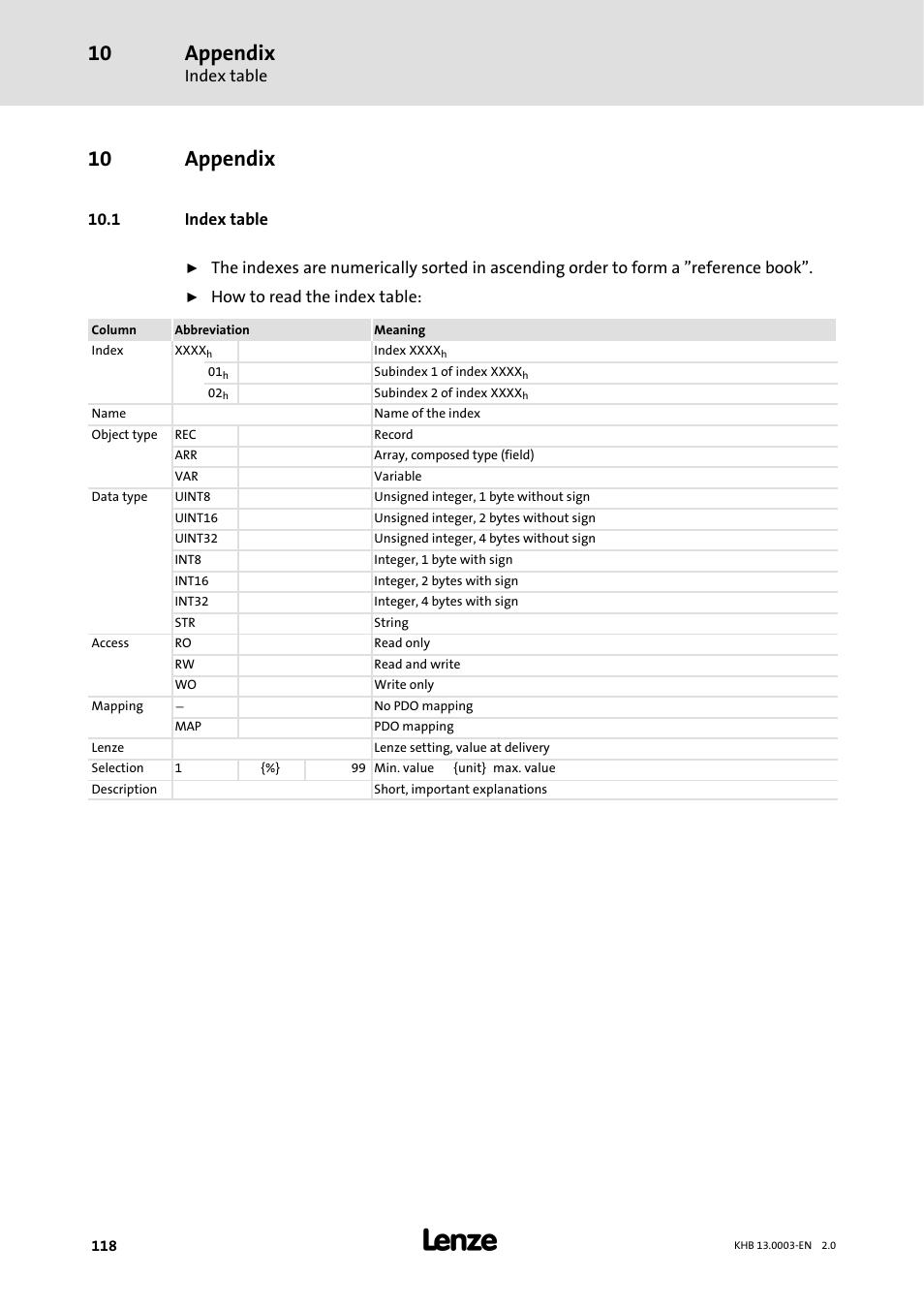 10 appendix, 1 index table, Appendix | Lenze 931M-931W User Manual | Page 118 / 158