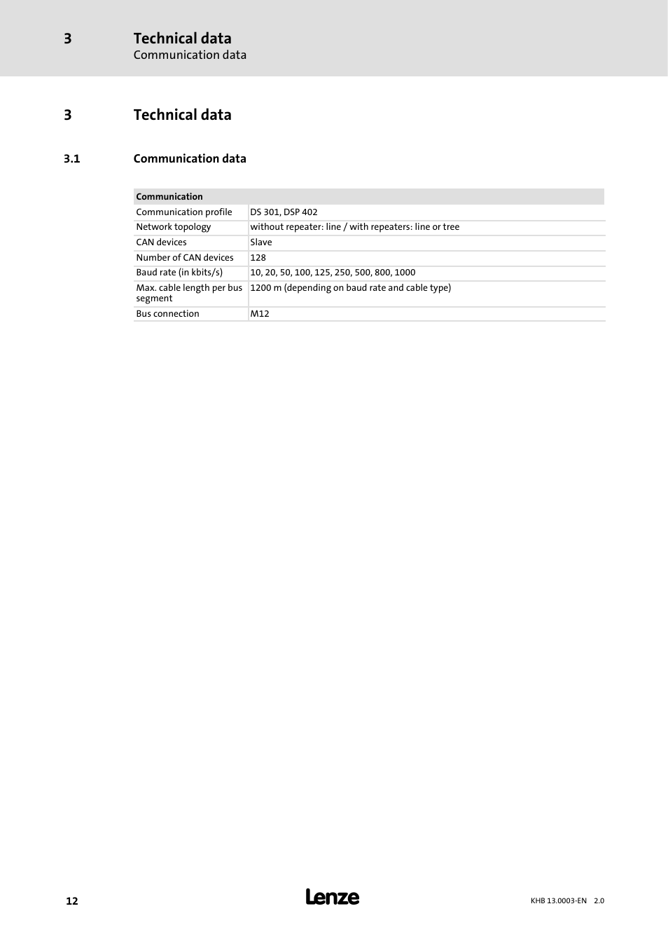 3 technical data, 1 communication data, Technical data | 3technical data | Lenze 931M-931W User Manual | Page 12 / 158