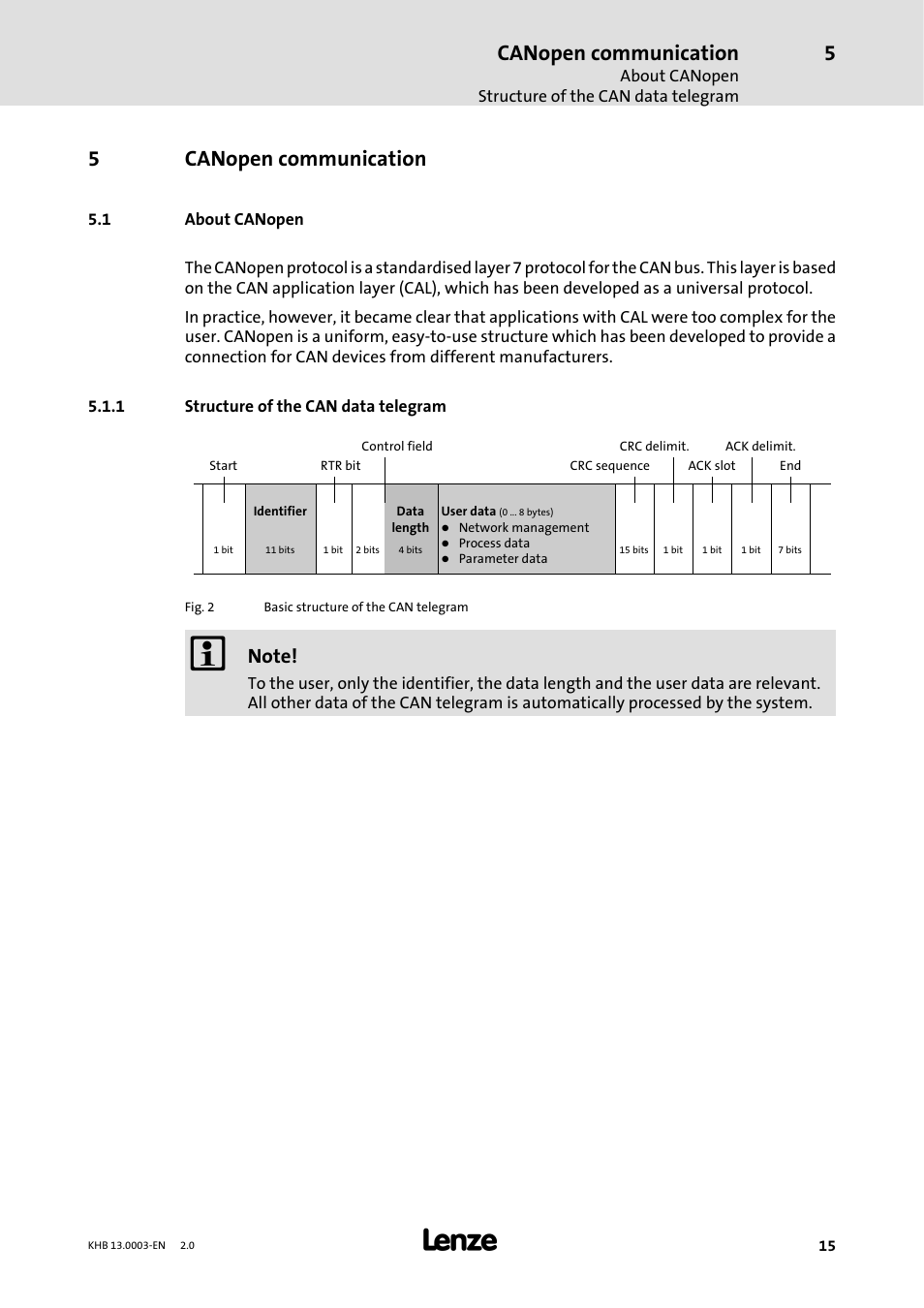 5 canopen communication, 1 about canopen, 1 structure of the can data telegram | Canopen communication, Structure of the can data telegram, 5canopen communication | Lenze 931M-931W User Manual | Page 15 / 158
