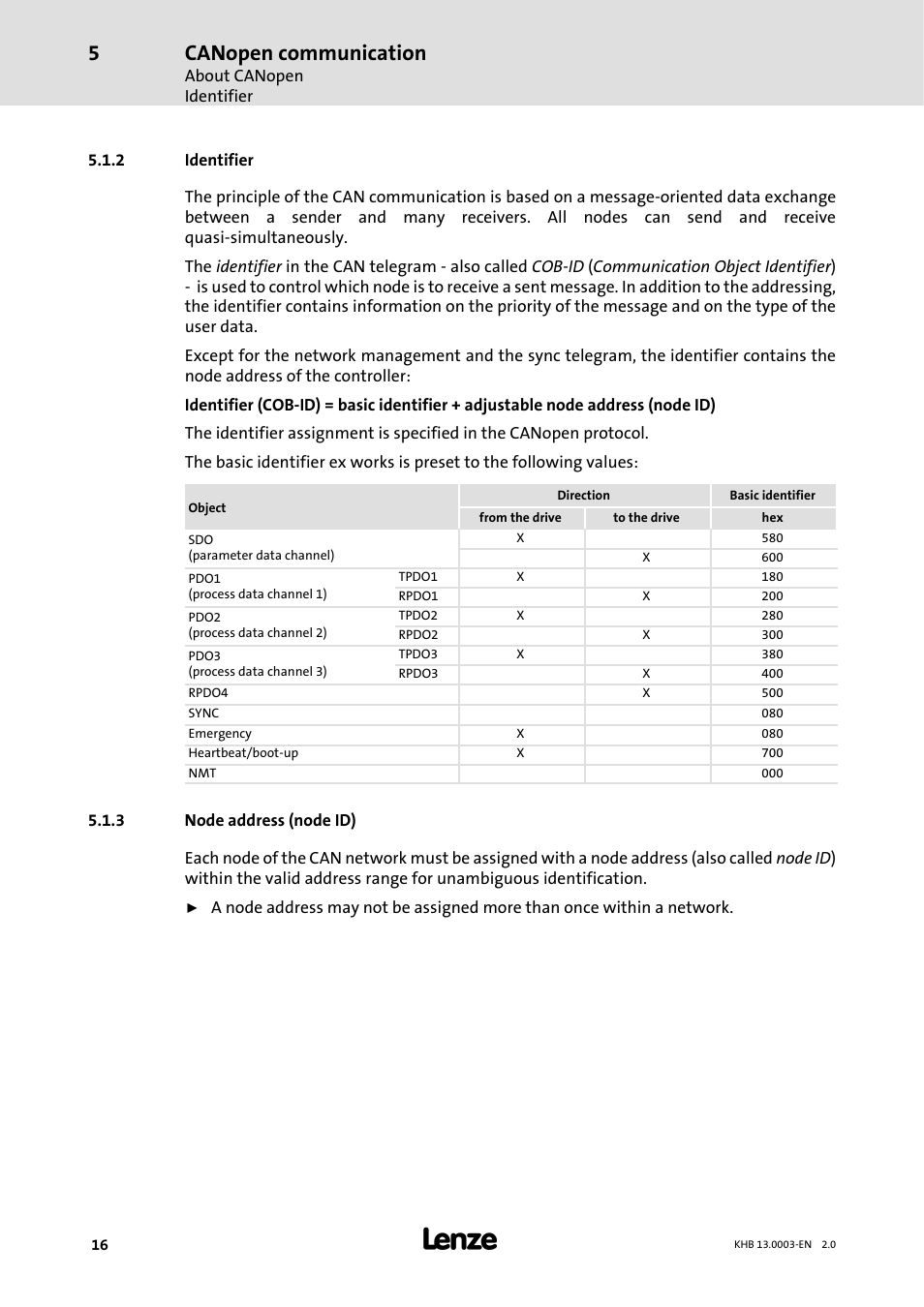 2 identifier, 3 node address ( node id), Identifier | Node address (node id), Canopen communication | Lenze 931M-931W User Manual | Page 16 / 158