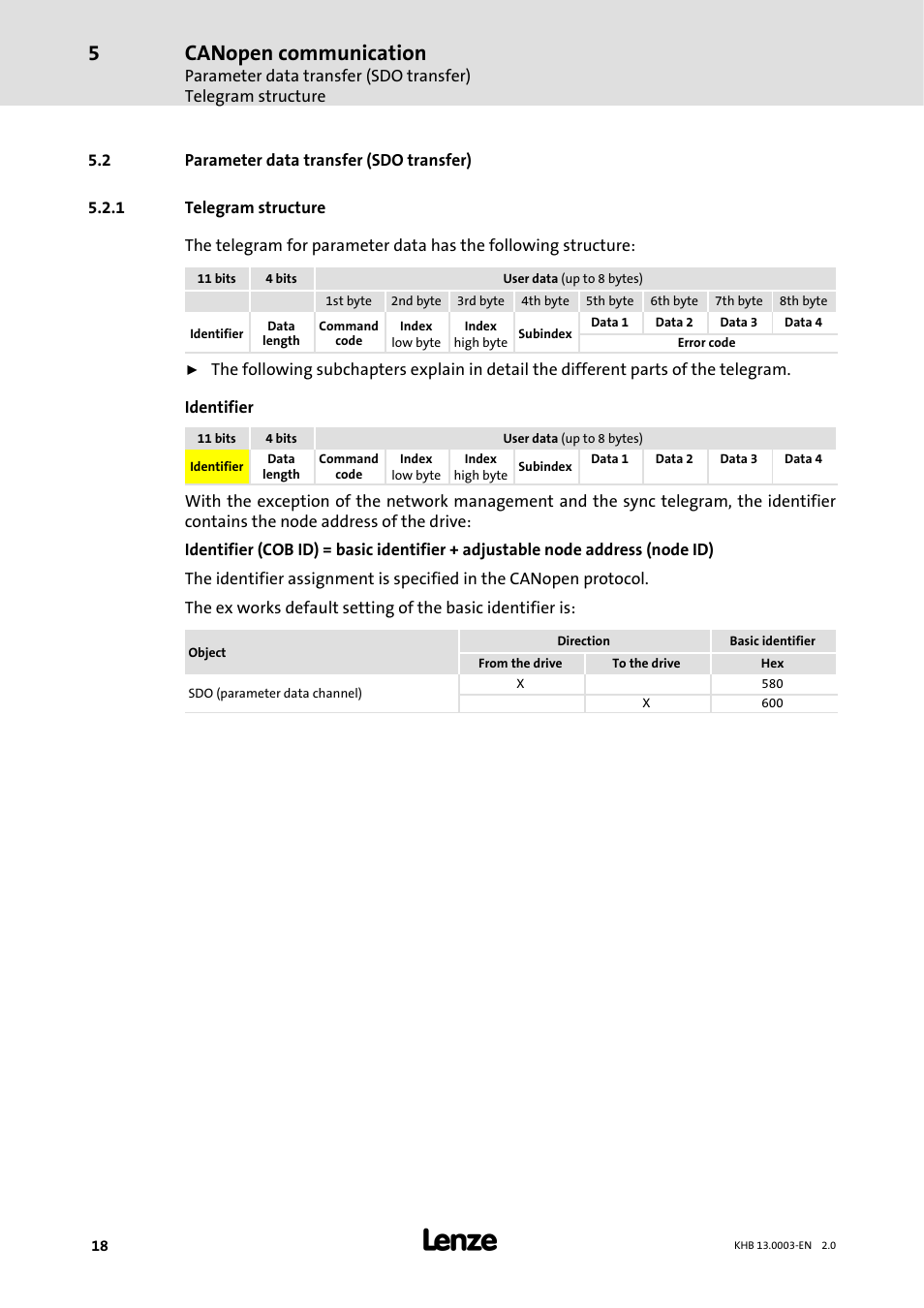 2 parameter data transfer ( sdo transfer), 1 telegram structure, 2 parameter data transfer (sdo transfer) | Telegram structure, Canopen communication | Lenze 931M-931W User Manual | Page 18 / 158