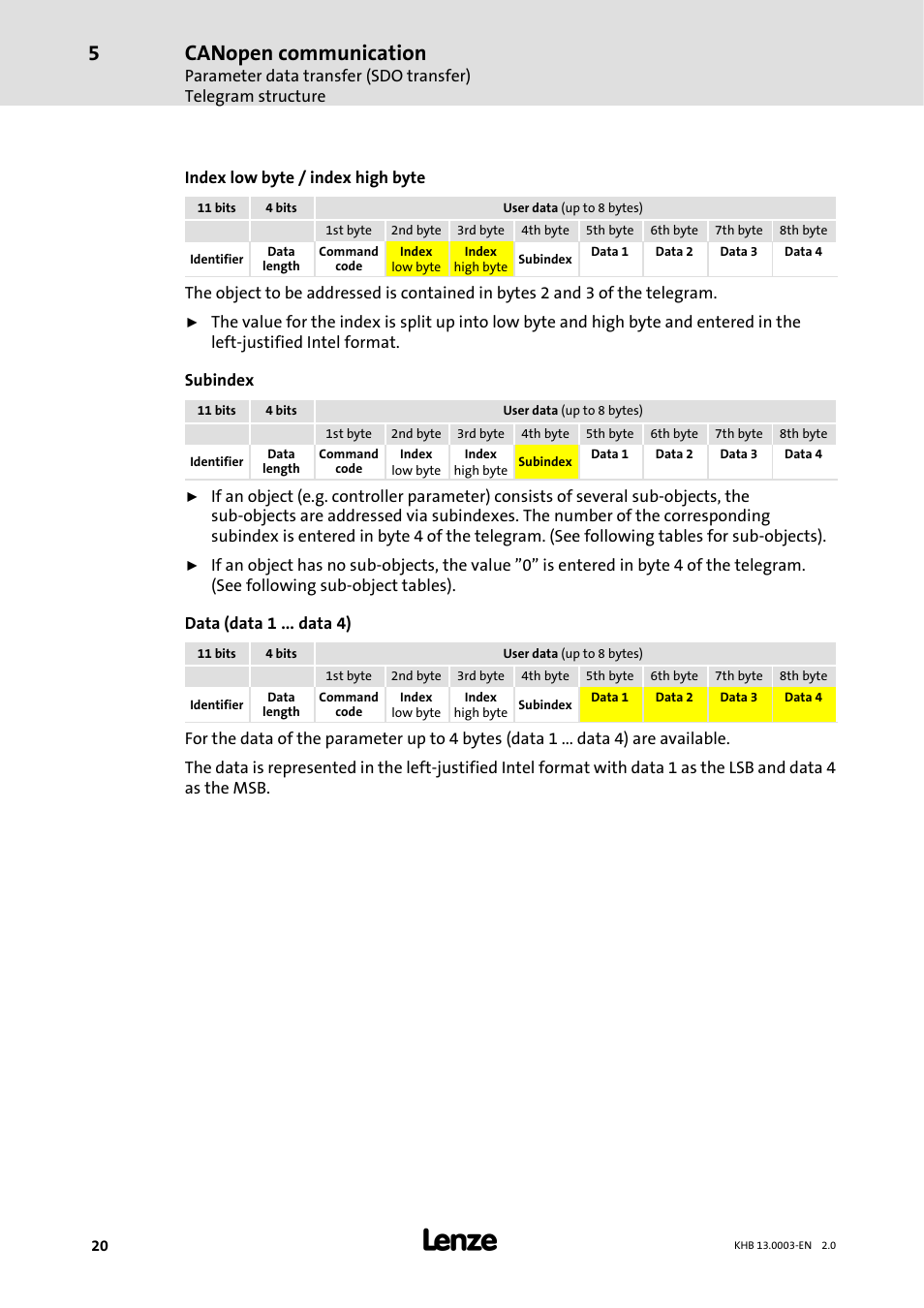 Canopen communication | Lenze 931M-931W User Manual | Page 20 / 158