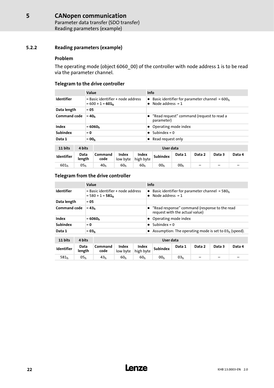 2 reading parameters ( example), Reading parameters (example), Canopen communication | Telegram from the drive controller | Lenze 931M-931W User Manual | Page 22 / 158