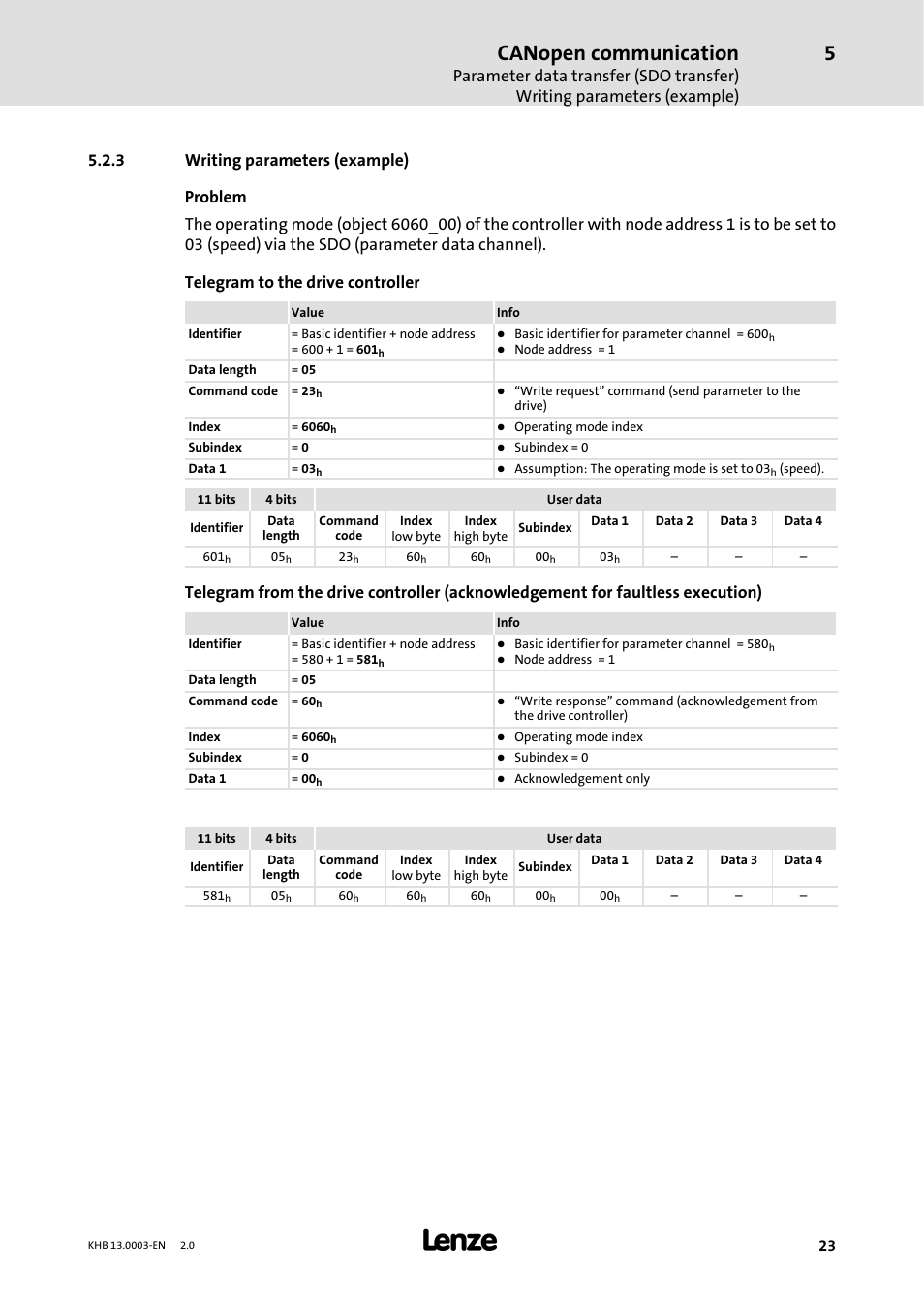 3 writing parameters ( example), Writing parameters (example), Canopen communication | Lenze 931M-931W User Manual | Page 23 / 158
