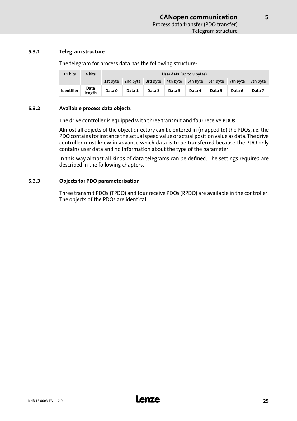 1 telegram structure, 2 available process data objects, 3 objects for pdo parameterisation | Telegram structure, Available process data objects, Objects for pdo parameterisation, Canopen communication | Lenze 931M-931W User Manual | Page 25 / 158