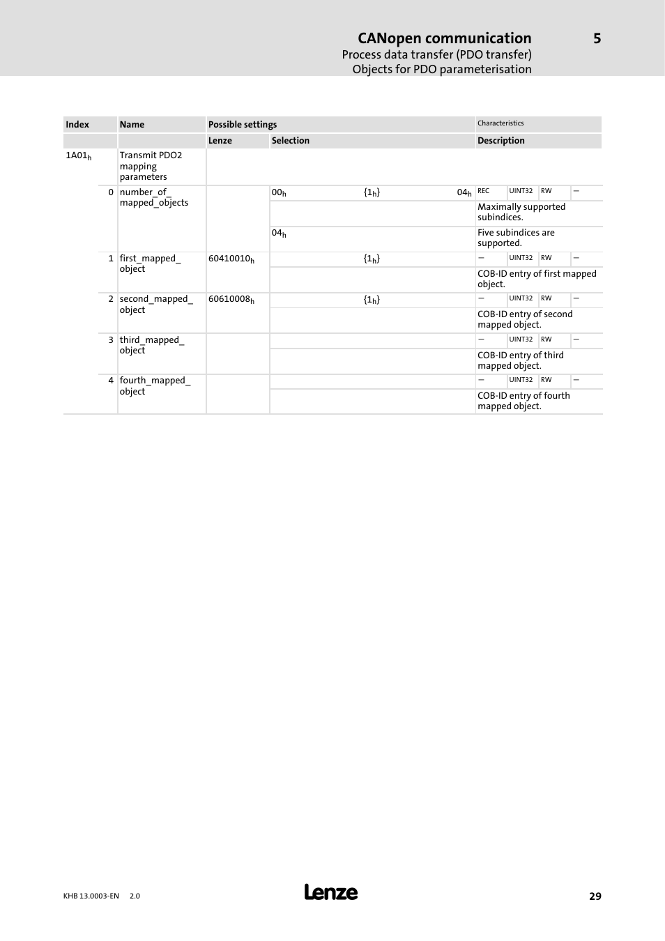 Canopen communication | Lenze 931M-931W User Manual | Page 29 / 158