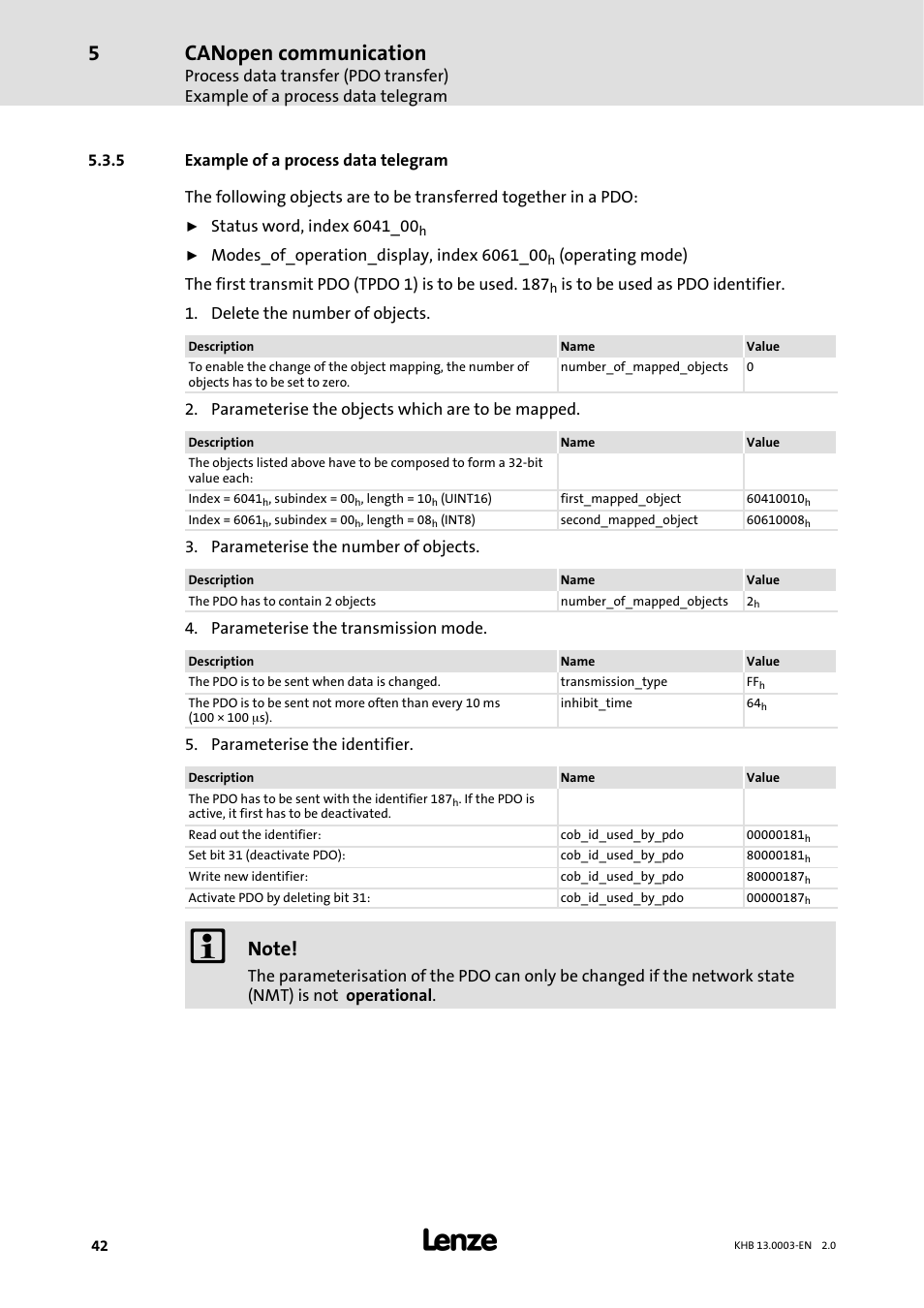 5 example of a process data telegram, Example of a process data telegram, Canopen communication | Lenze 931M-931W User Manual | Page 42 / 158