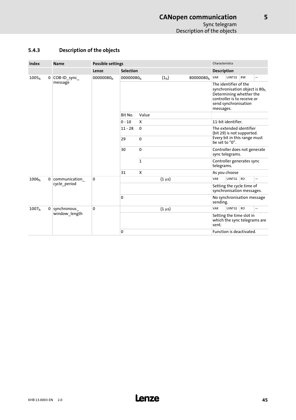 3 description of the objects, Description of the objects, Canopen communication | Sync telegram description of the objects | Lenze 931M-931W User Manual | Page 45 / 158