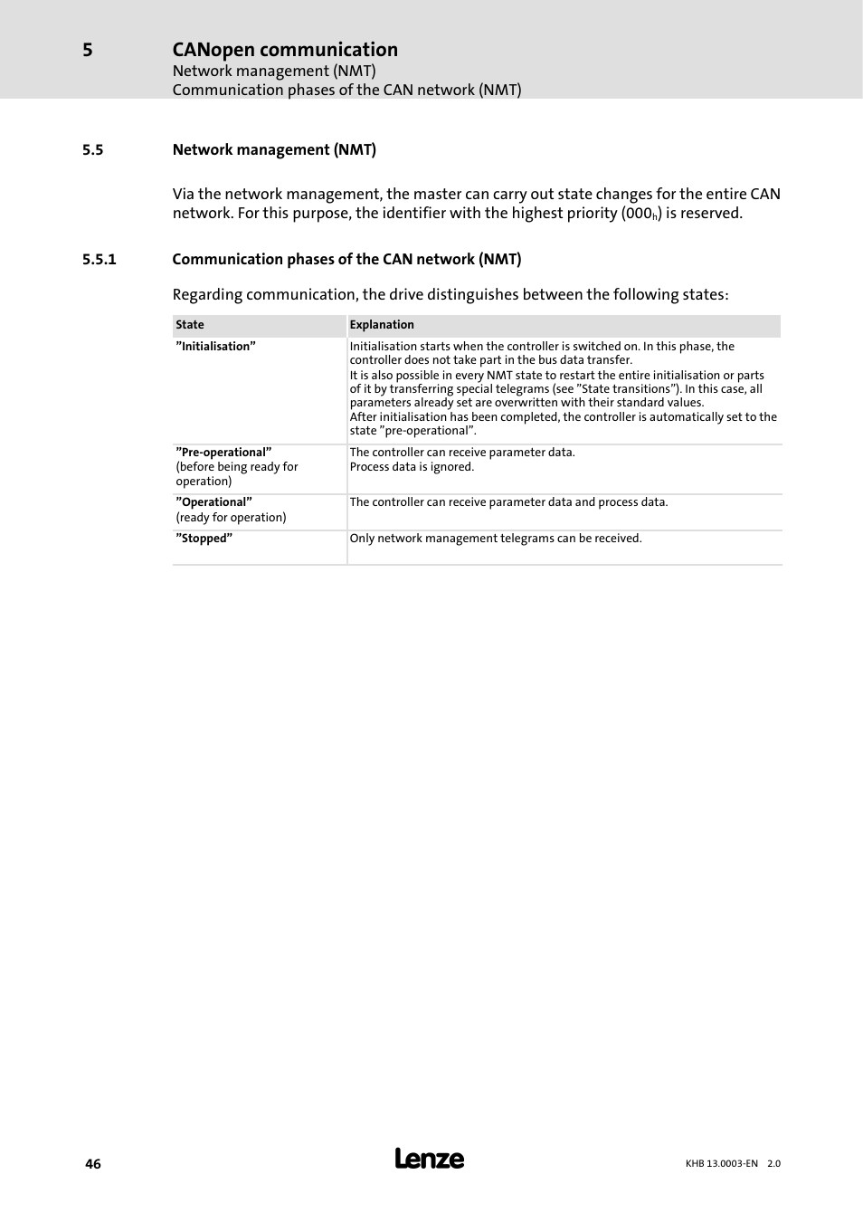 5 network management ( nmt), 1 communication phases of the can network ( nmt), 5 network management (nmt) | Communication phases of the can network (nmt), Canopen communication | Lenze 931M-931W User Manual | Page 46 / 158