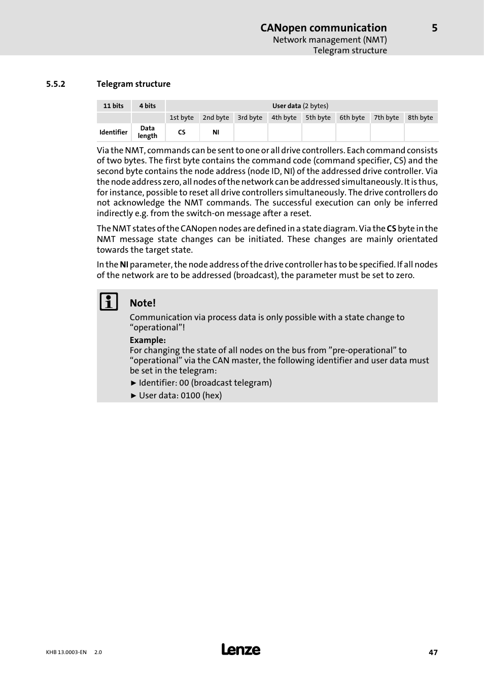2 telegram structure, Telegram structure, Canopen communication | Lenze 931M-931W User Manual | Page 47 / 158