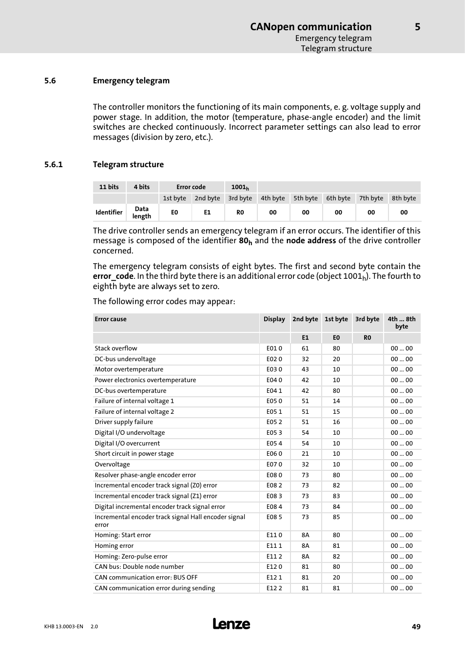6 emergency telegram, 1 telegram structure, Telegram structure | Canopen communication | Lenze 931M-931W User Manual | Page 49 / 158