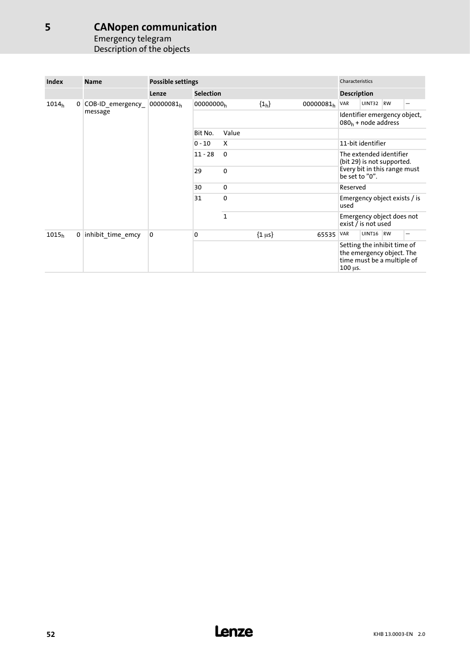 Canopen communication, Emergency telegram description of the objects | Lenze 931M-931W User Manual | Page 52 / 158