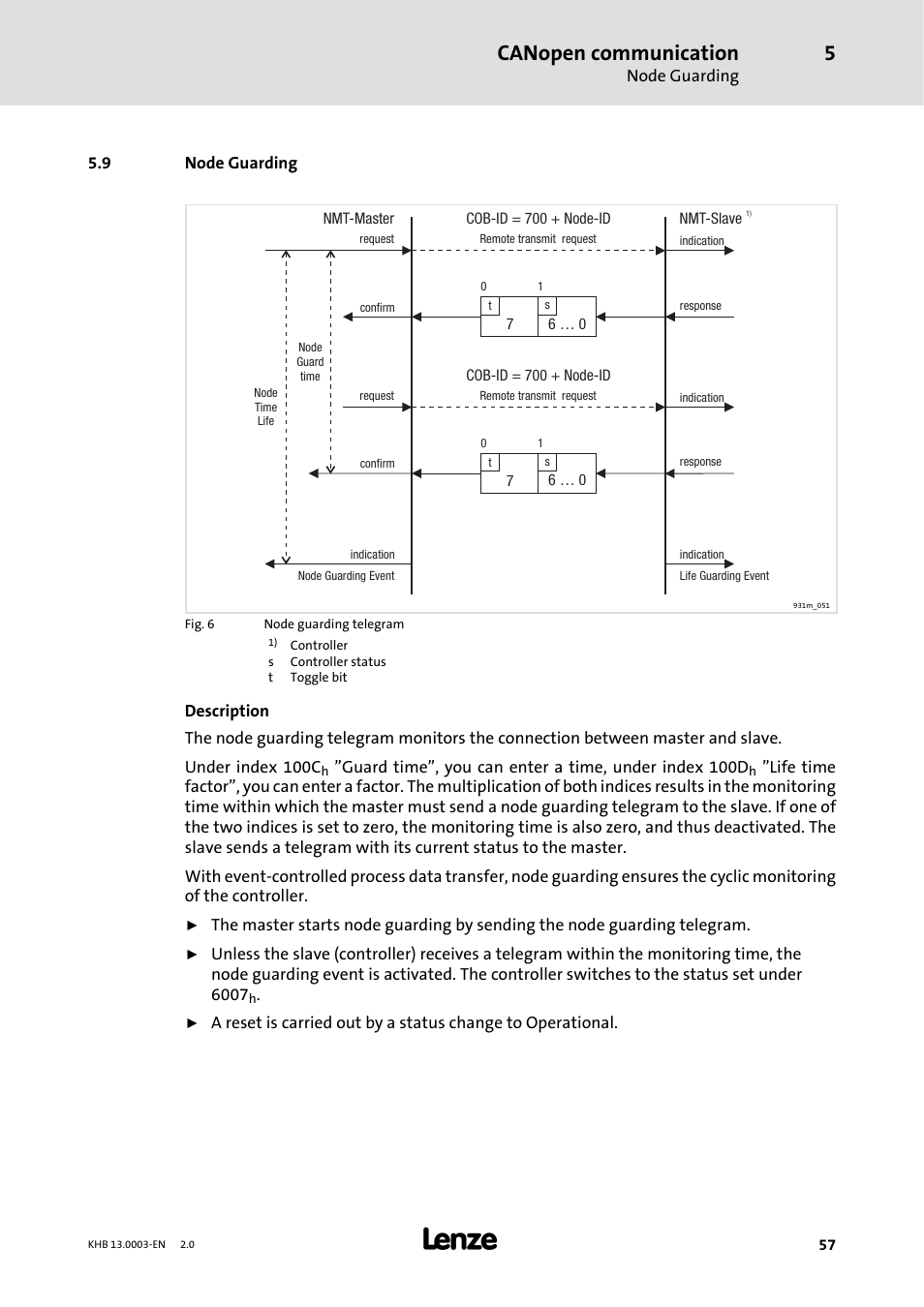 9 node guarding, Canopen communication | Lenze 931M-931W User Manual | Page 57 / 158