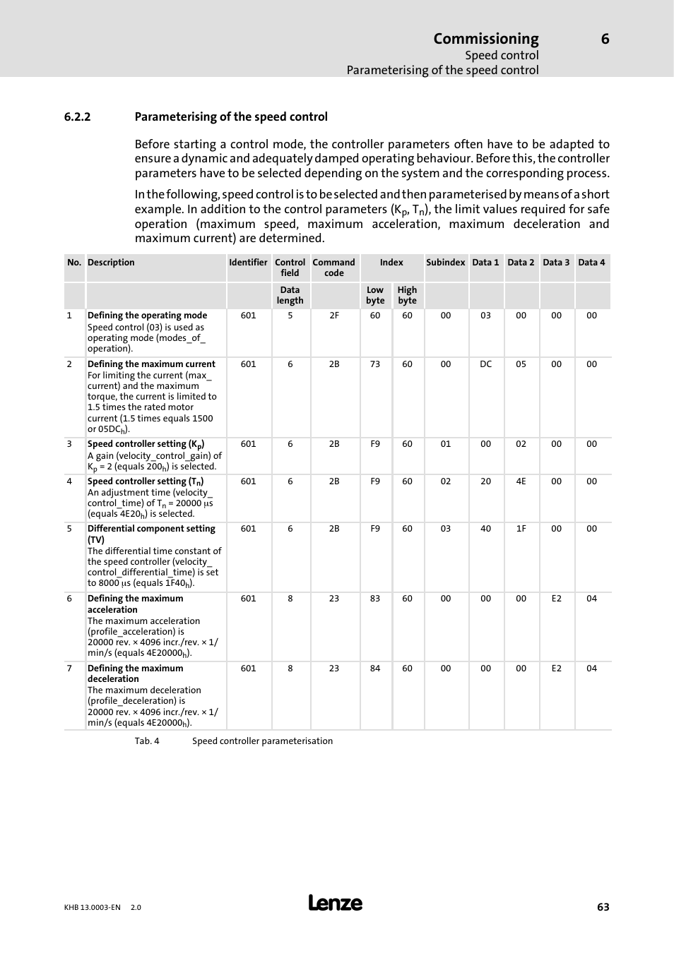 2 parameterising of the speed control, Parameterising of the speed control, Commissioning | Speed control parameterising of the speed control | Lenze 931M-931W User Manual | Page 63 / 158