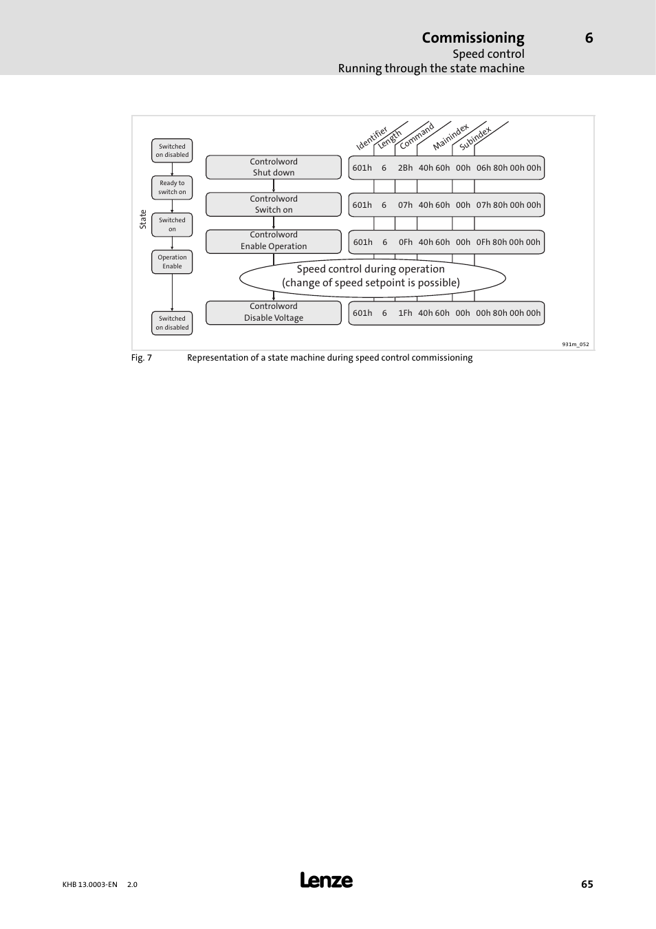 Commissioning, Speed control running through the state machine | Lenze 931M-931W User Manual | Page 65 / 158