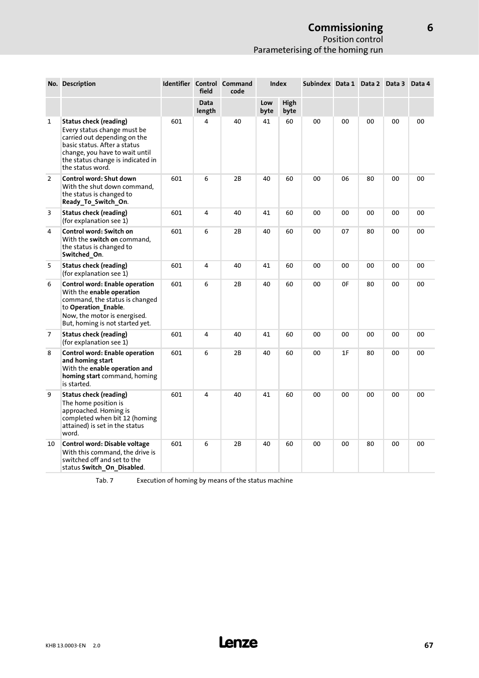 Commissioning, Position control parameterising of the homing run | Lenze 931M-931W User Manual | Page 67 / 158