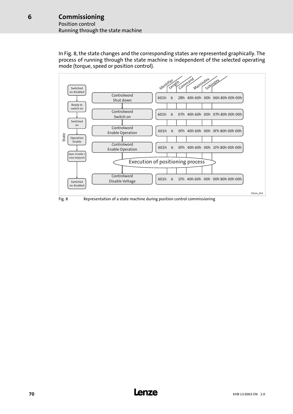 Commissioning, Position control running through the state machine, Execution of positioning process | Lenze 931M-931W User Manual | Page 70 / 158