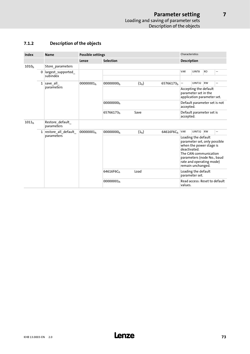 2 description of the objects, Description of the objects, Parameter setting | Lenze 931M-931W User Manual | Page 73 / 158