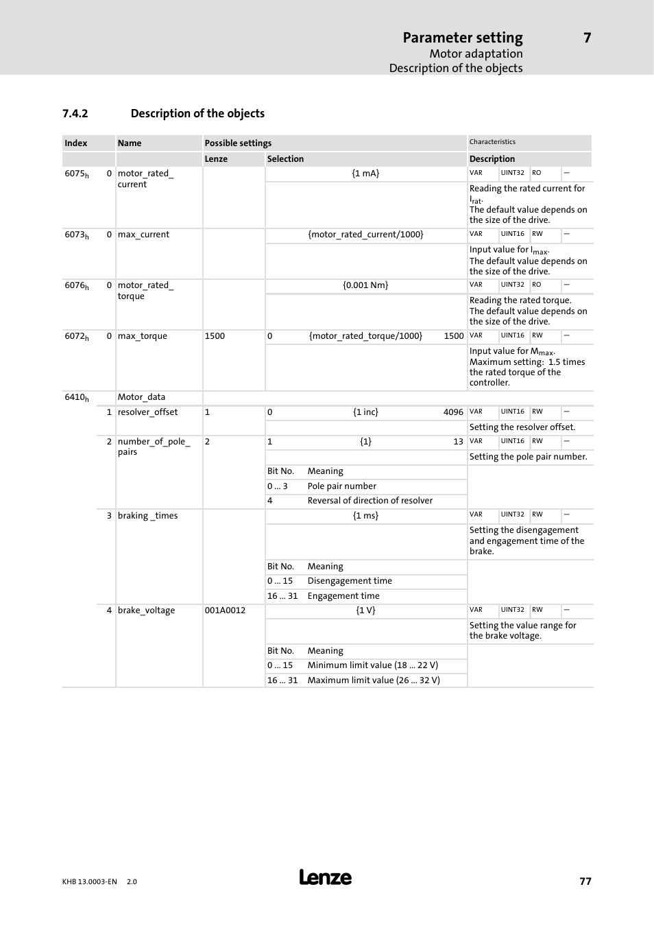 2 description of the objects, Description of the objects, Parameter setting | Motor adaptation description of the objects | Lenze 931M-931W User Manual | Page 77 / 158