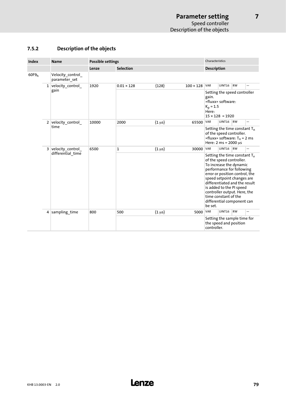 2 description of the objects, Description of the objects, Parameter setting | Speed controller description of the objects | Lenze 931M-931W User Manual | Page 79 / 158