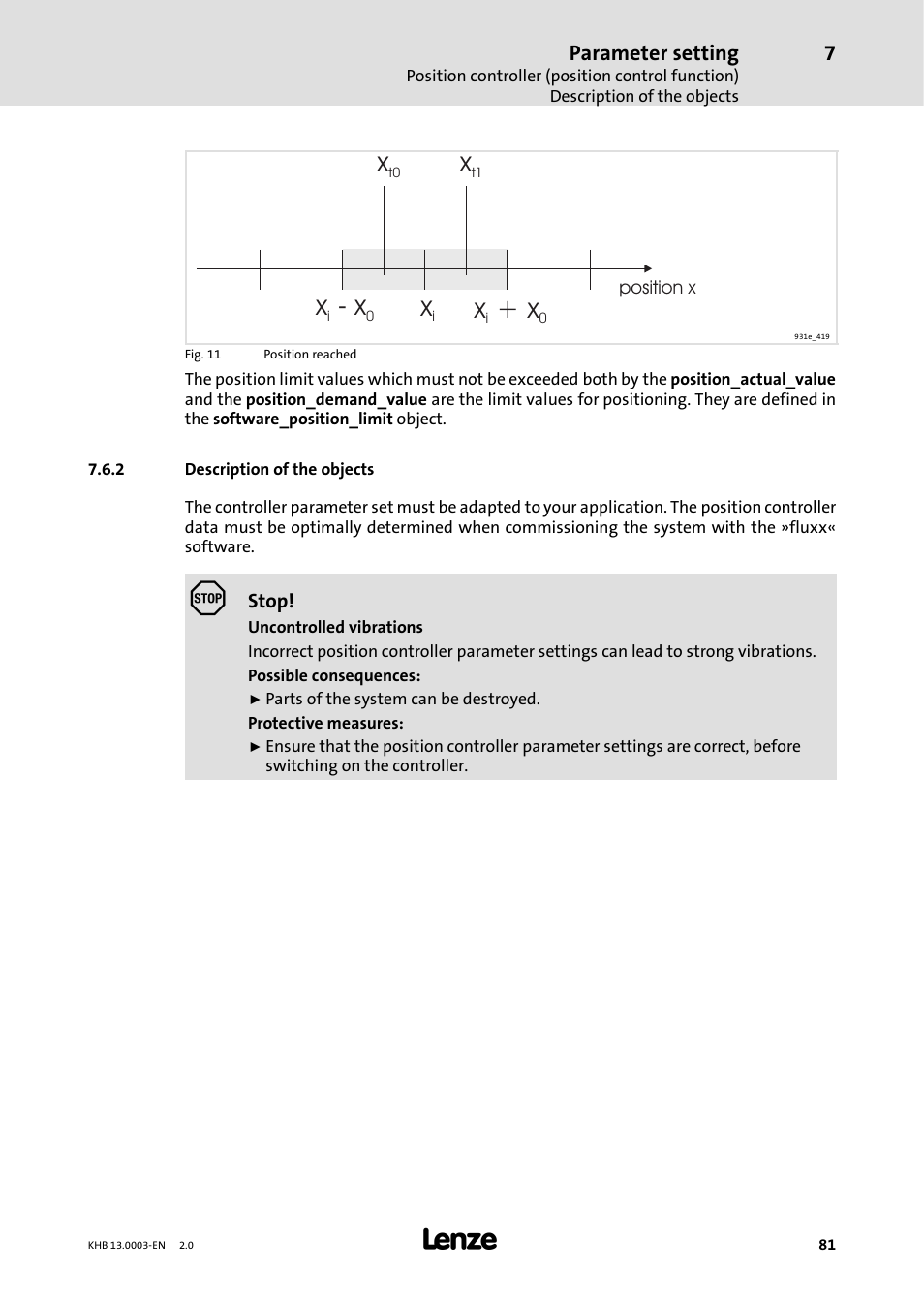 2 description of the objects, Description of the objects, X - x | X + x, Parameter setting | Lenze 931M-931W User Manual | Page 81 / 158