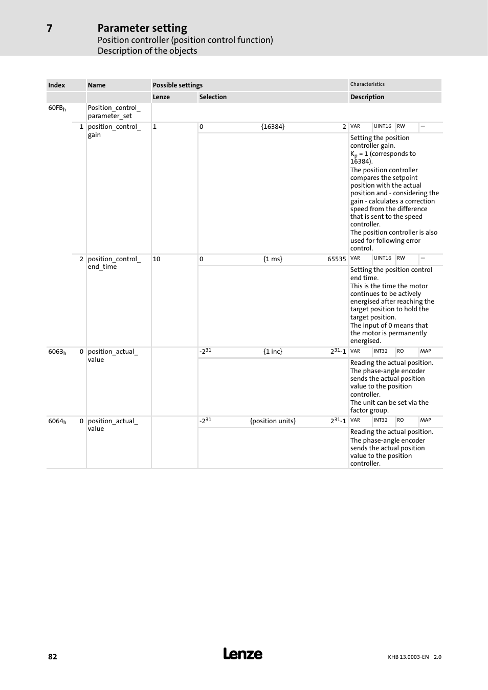 Parameter setting | Lenze 931M-931W User Manual | Page 82 / 158