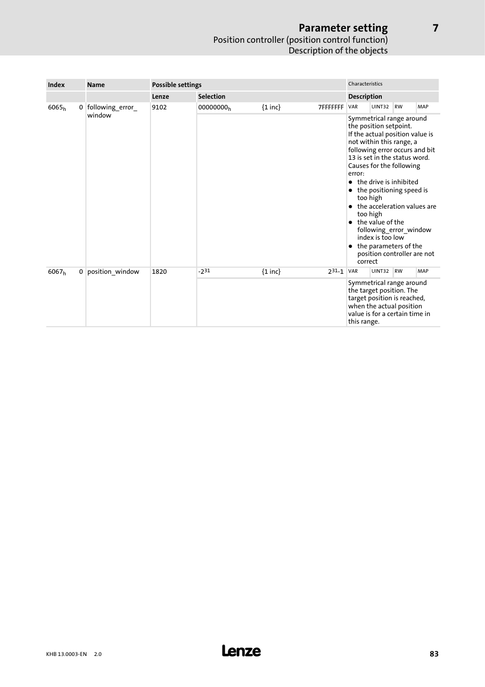 Parameter setting | Lenze 931M-931W User Manual | Page 83 / 158