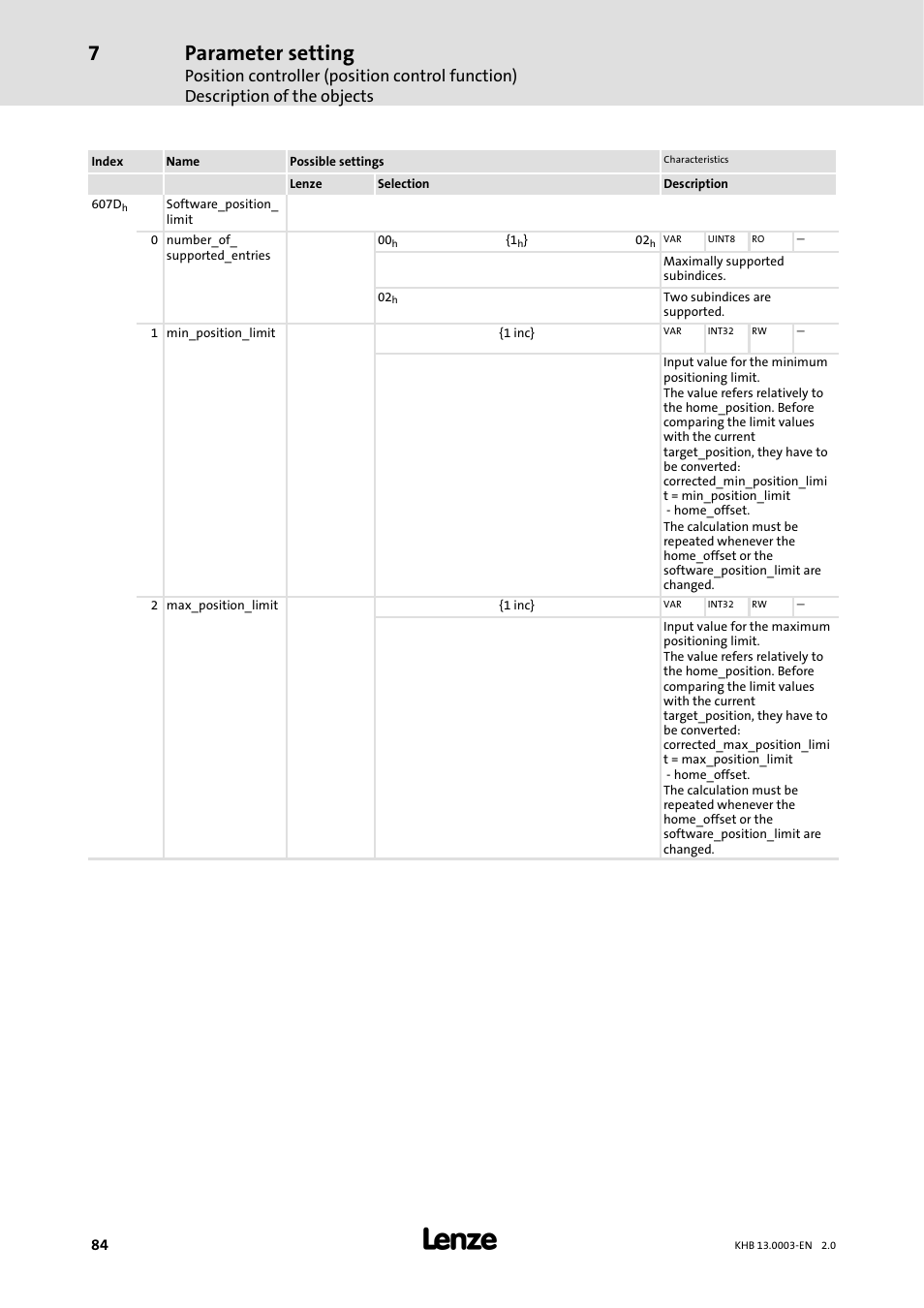 Parameter setting | Lenze 931M-931W User Manual | Page 84 / 158