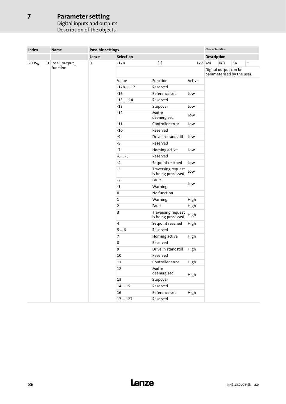 Parameter setting | Lenze 931M-931W User Manual | Page 86 / 158