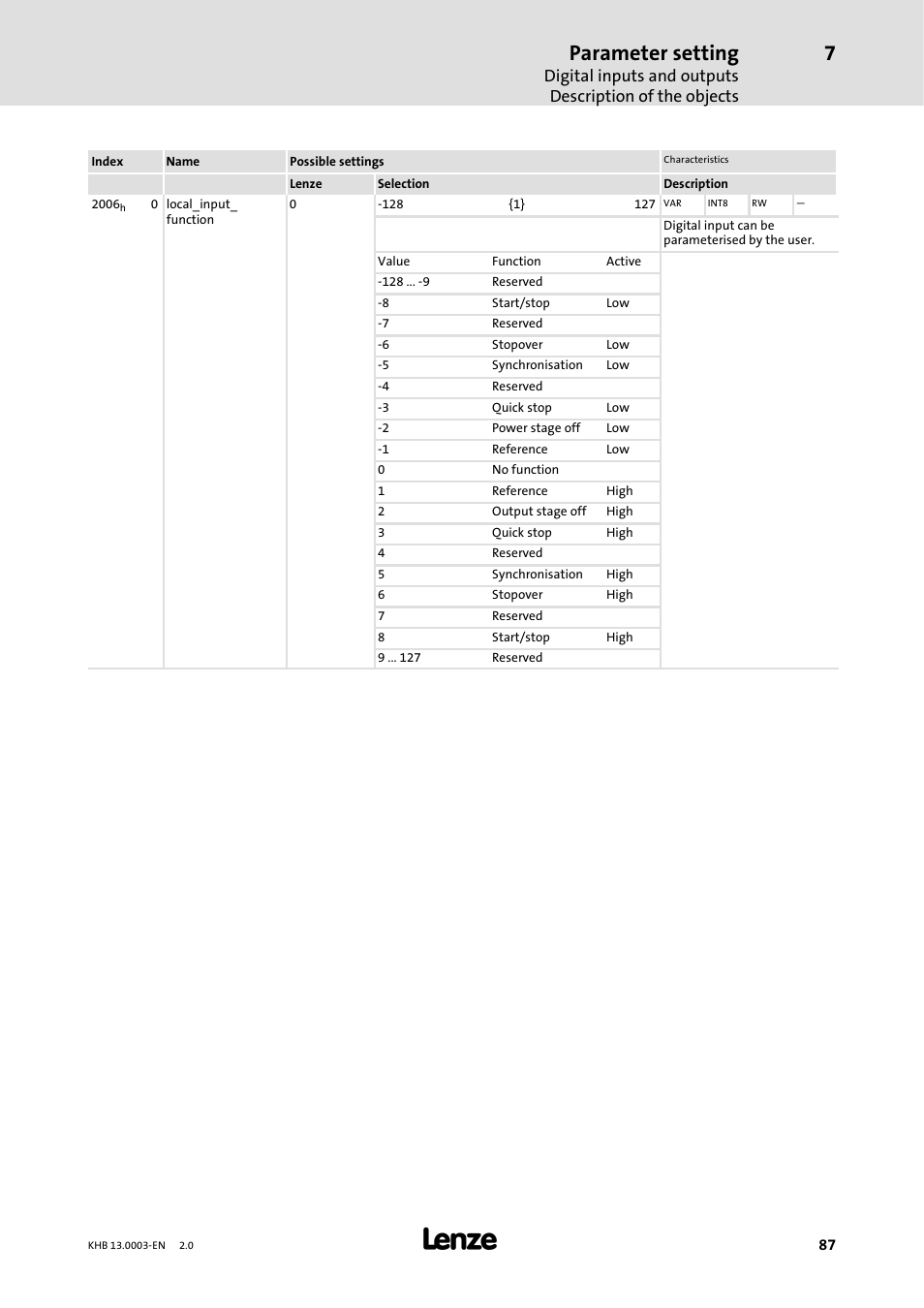 Parameter setting | Lenze 931M-931W User Manual | Page 87 / 158