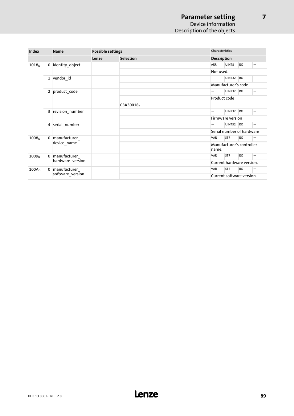 Parameter setting, Device information description of the objects | Lenze 931M-931W User Manual | Page 89 / 158