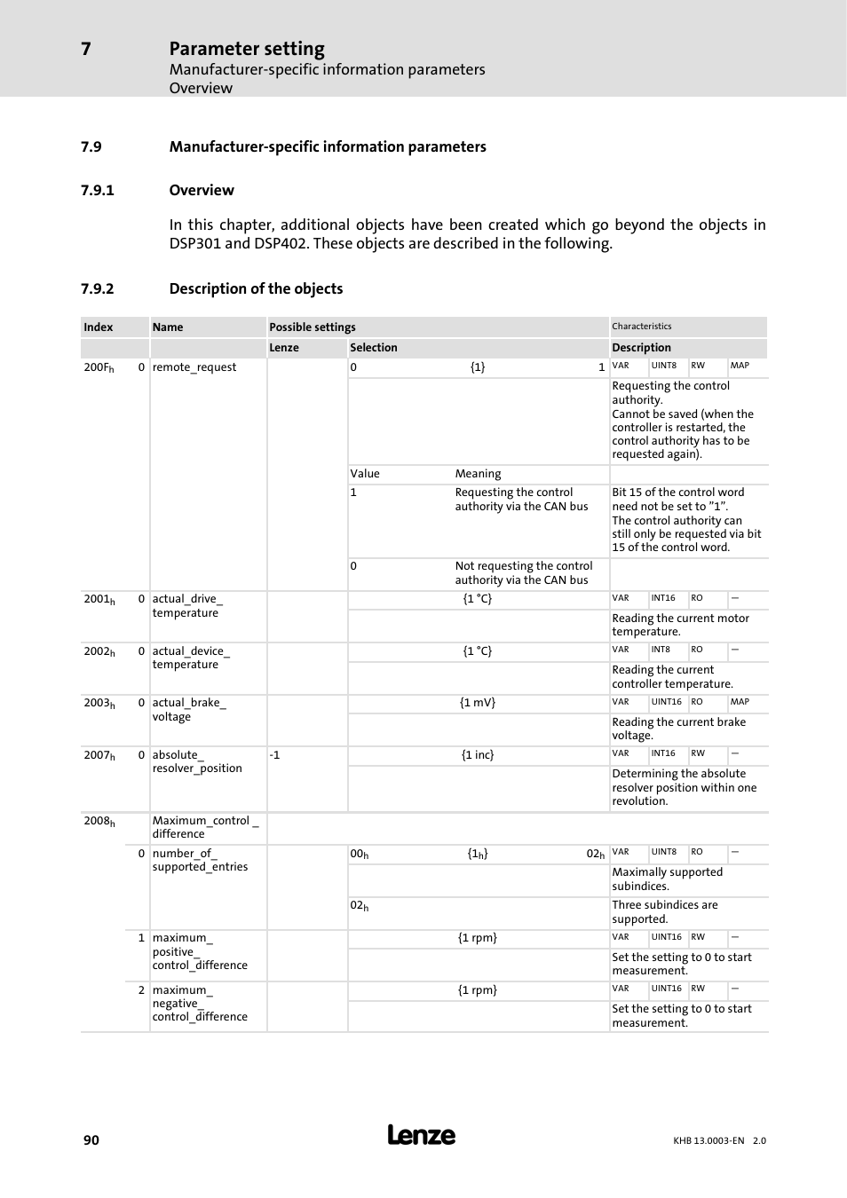 9 manufacturer-specific information parameters, 1 overview, 2 description of the objects | Overview, Description of the objects, Parameter setting | Lenze 931M-931W User Manual | Page 90 / 158