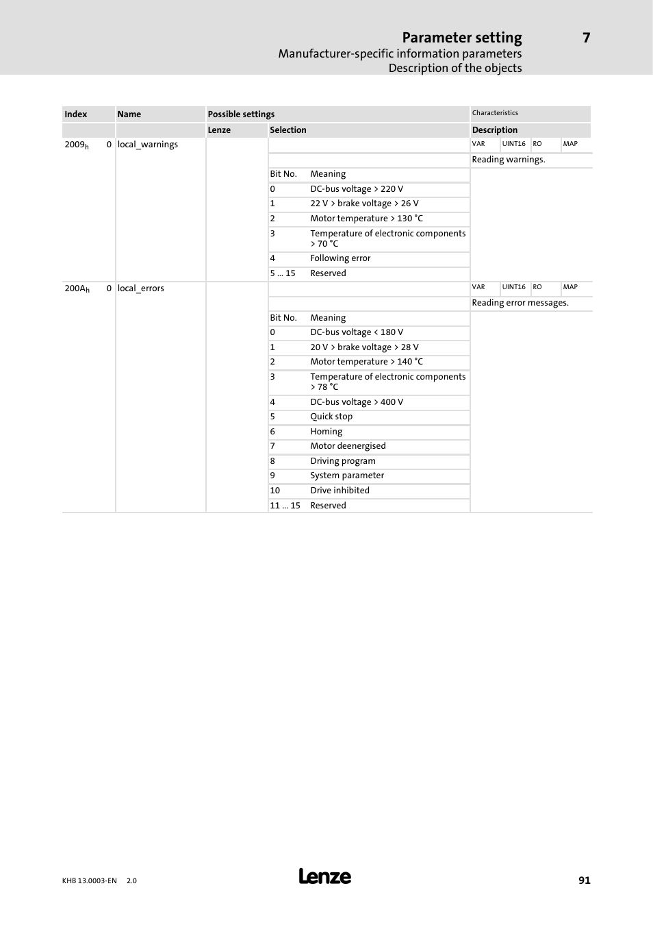 Parameter setting | Lenze 931M-931W User Manual | Page 91 / 158