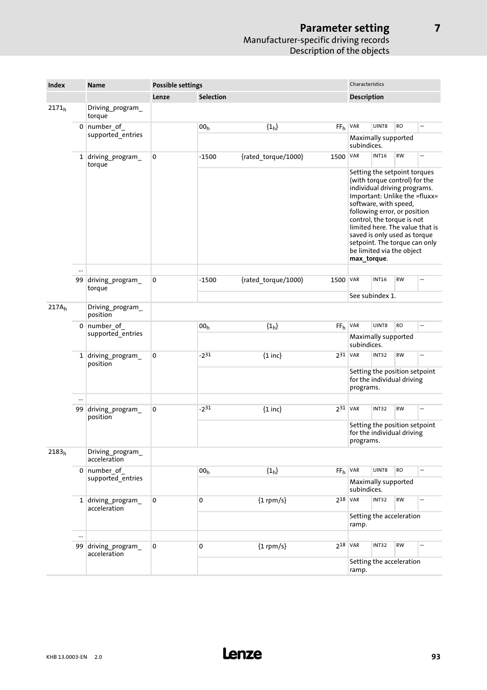Parameter setting | Lenze 931M-931W User Manual | Page 93 / 158
