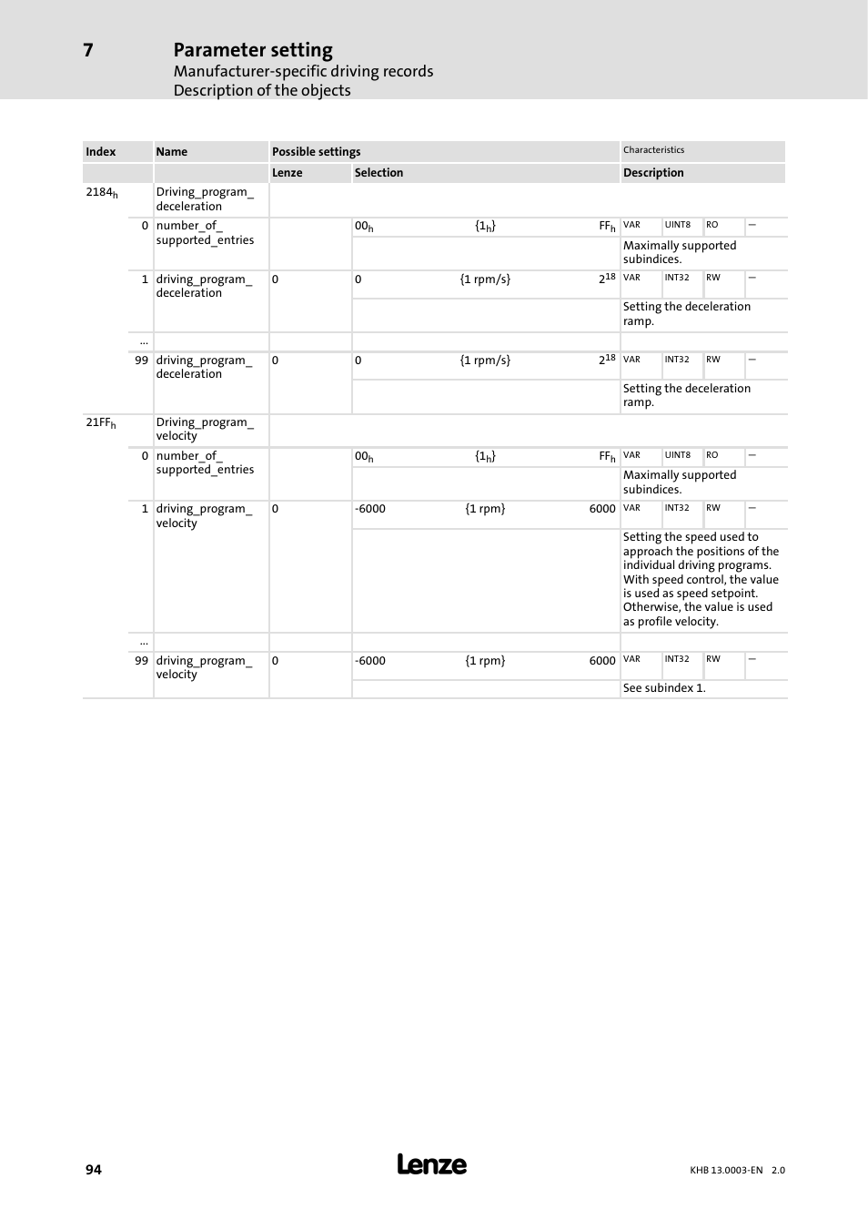 Parameter setting | Lenze 931M-931W User Manual | Page 94 / 158