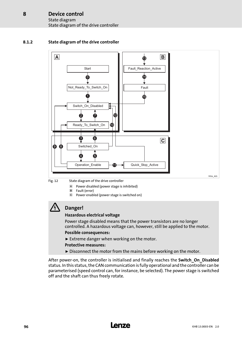 2 state diagram of the drive controller, State diagram of the drive controller, Device control | Danger | Lenze 931M-931W User Manual | Page 96 / 158