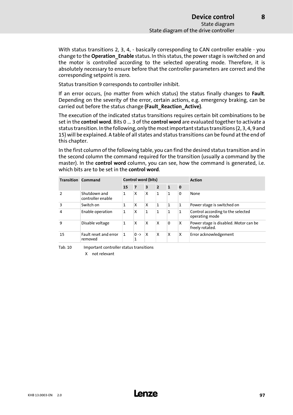 Device control | Lenze 931M-931W User Manual | Page 97 / 158