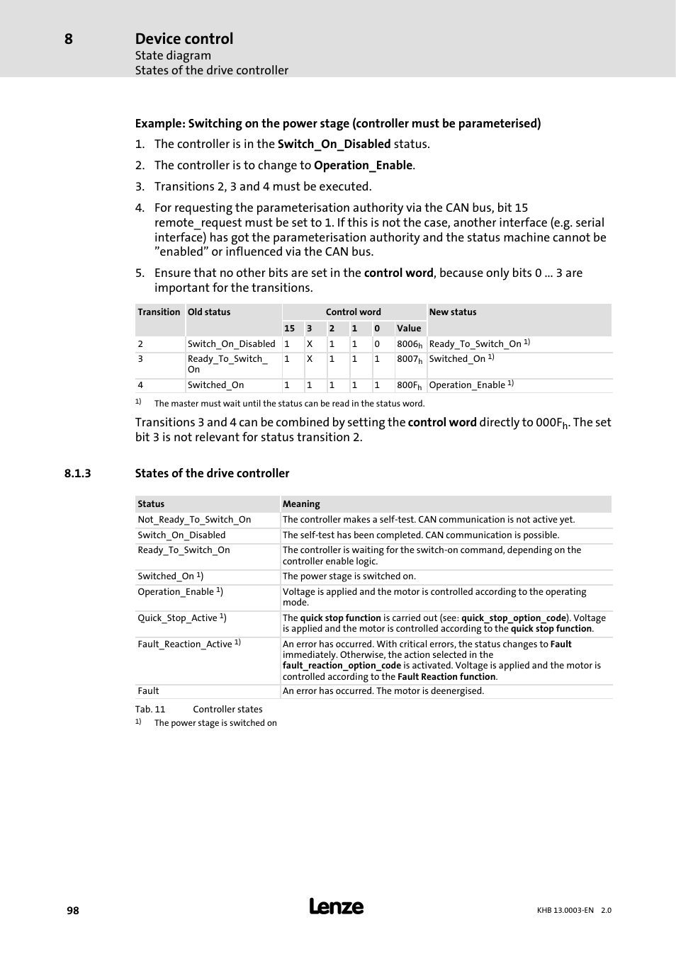 3 states of the drive controller, States of the drive controller, Device control | State diagram states of the drive controller | Lenze 931M-931W User Manual | Page 98 / 158