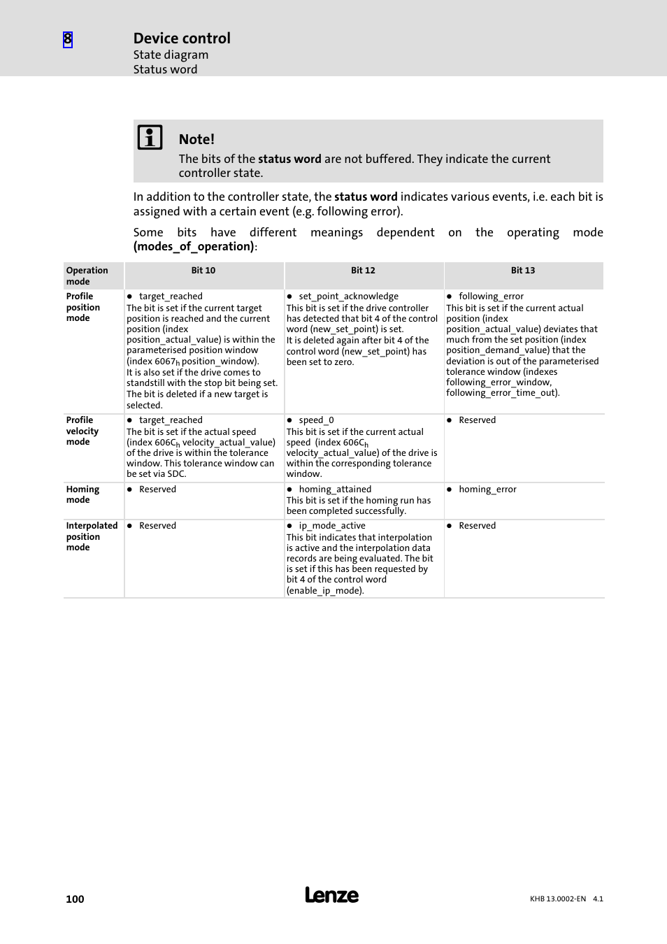 Device control | Lenze 931K User Manual | Page 100 / 148