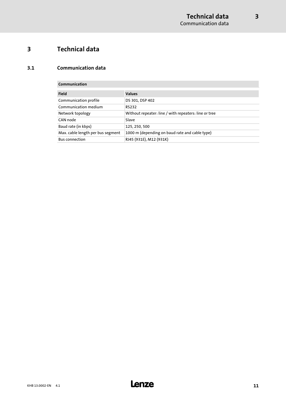 3 technical data, 1 communication data, Technical data | Communication data, 3technical data | Lenze 931K User Manual | Page 11 / 148