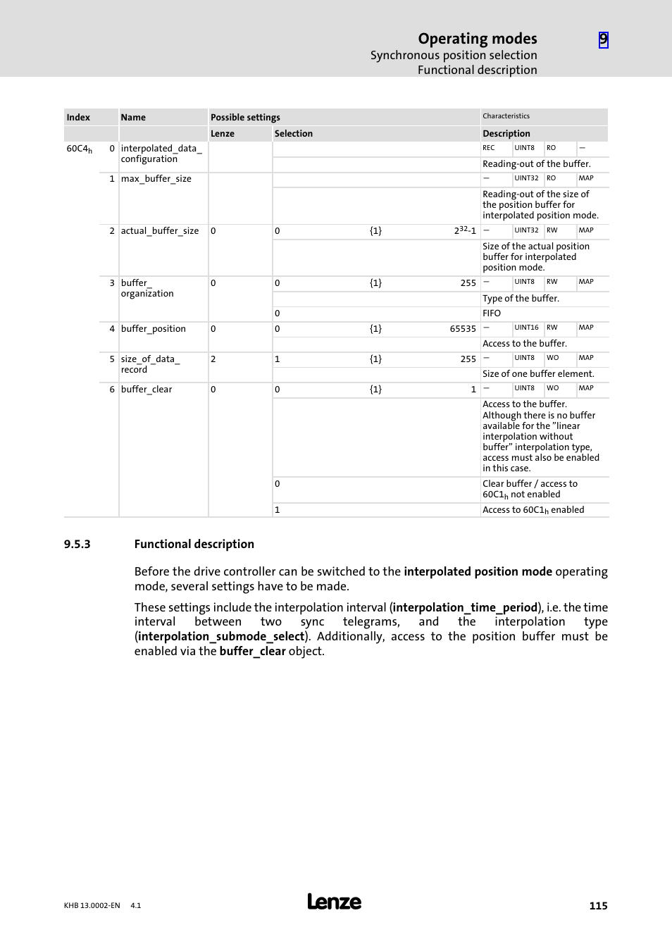 3 functional description, Functional description, Operating modes | Lenze 931K User Manual | Page 115 / 148