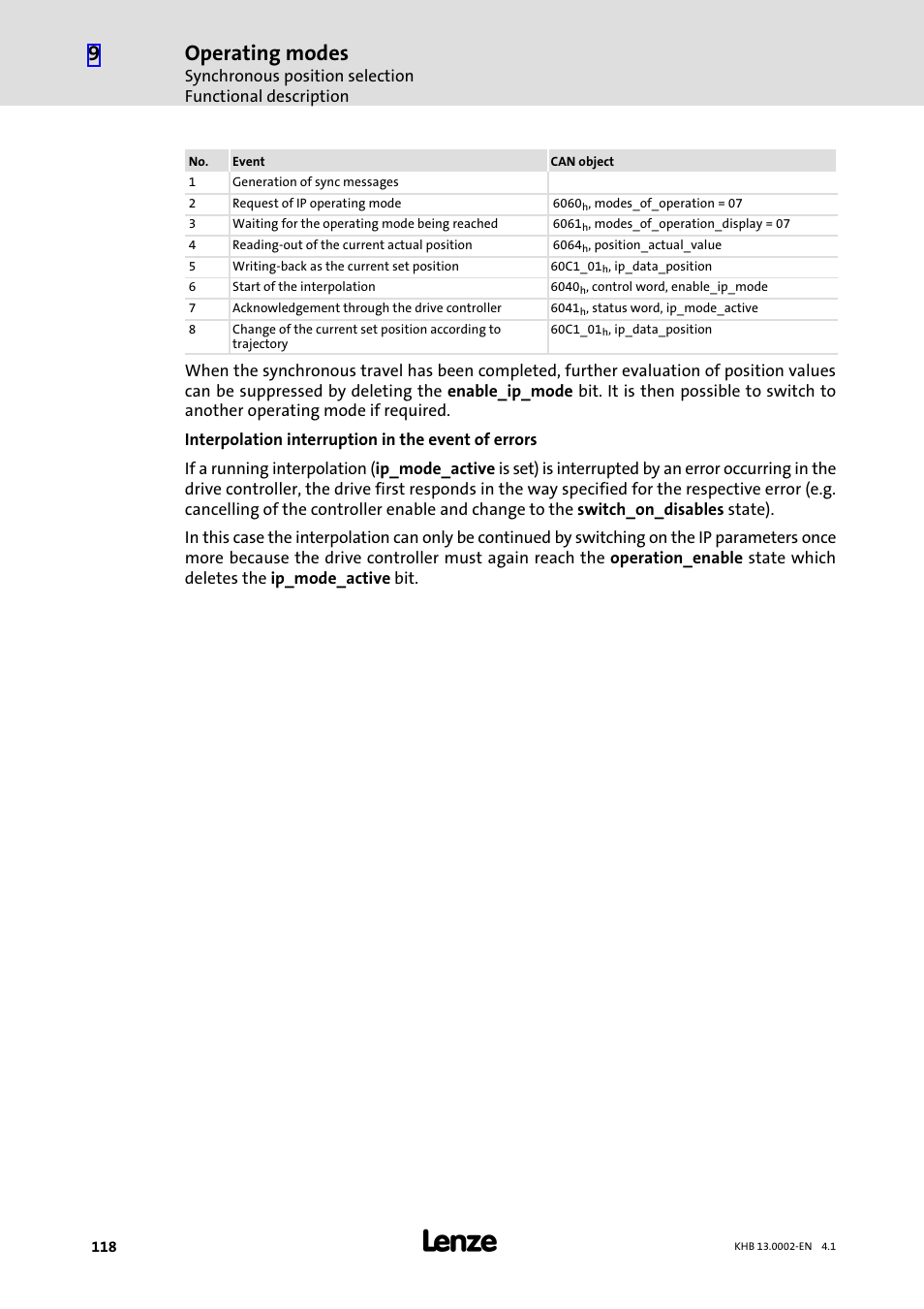 Operating modes | Lenze 931K User Manual | Page 118 / 148