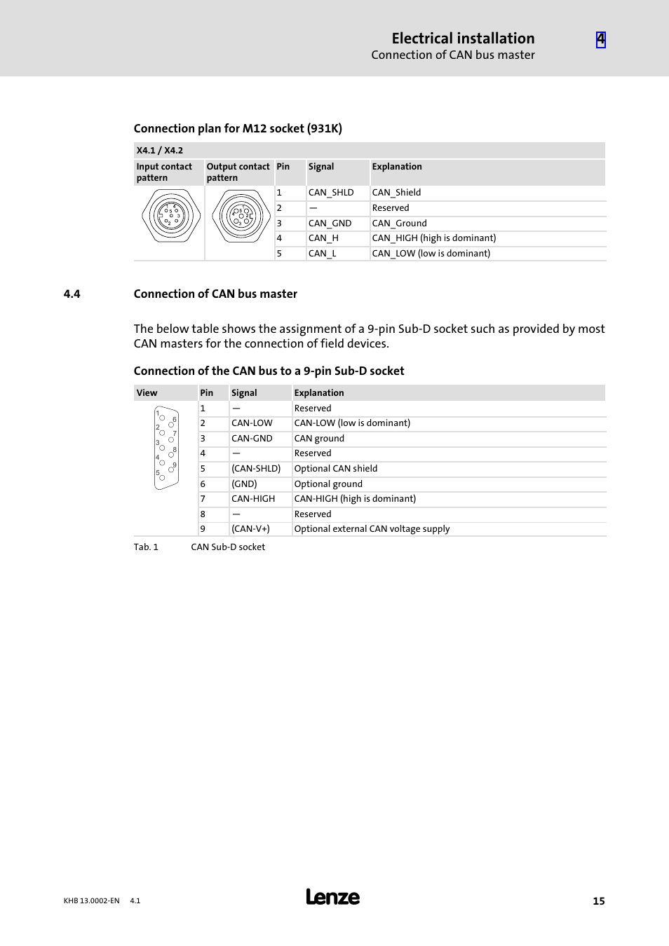 4 connection of can bus master, Connection of can bus master, Electrical installation | Lenze 931K User Manual | Page 15 / 148