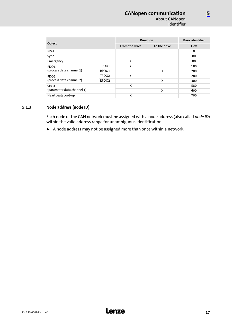 3 node address (node id), Node address (node id), Canopen communication | Lenze 931K User Manual | Page 17 / 148