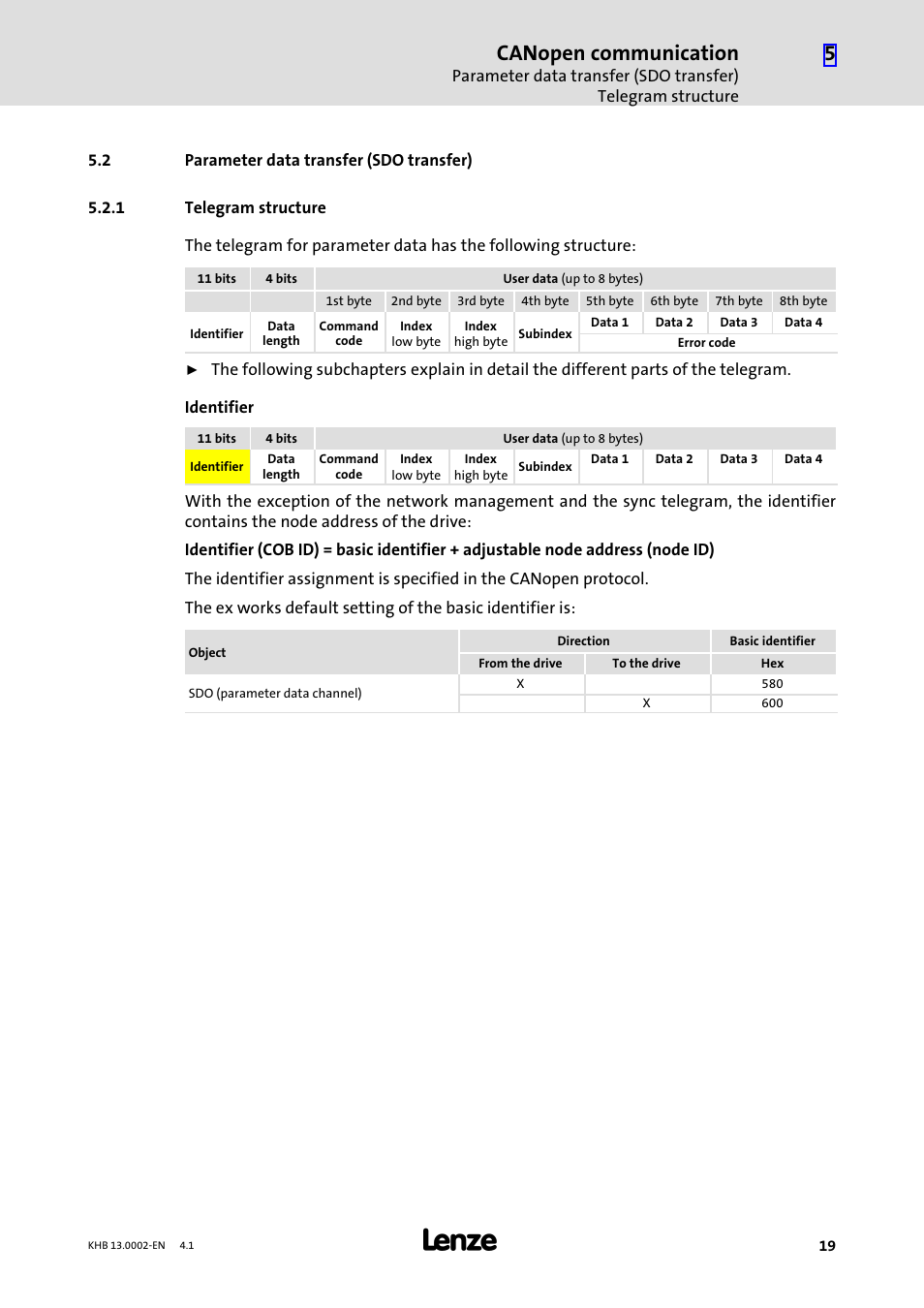 2 parameter data transfer (sdo transfer), 1 telegram structure, Parameter data transfer (sdo transfer) | Telegram structure, Canopen communication | Lenze 931K User Manual | Page 19 / 148